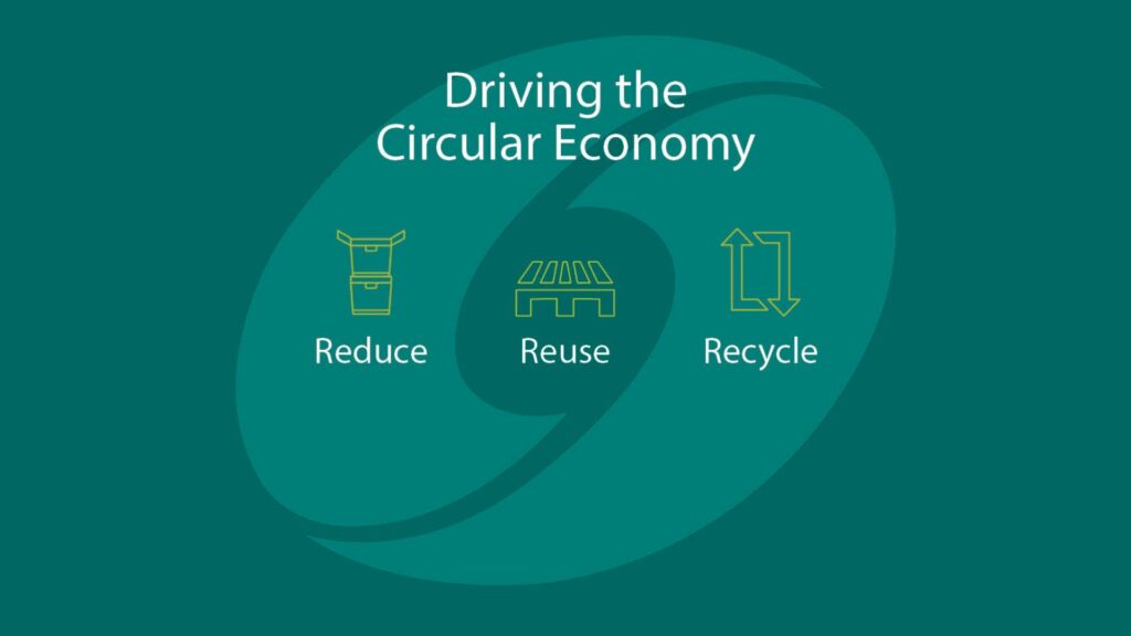 Circular Economy Graphic