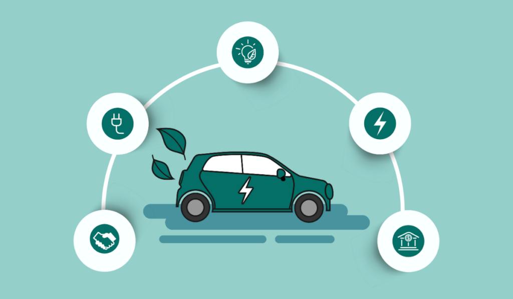 Illustration of an electric car with leaves on the back, surrounded by icons representing energy, charging, partnership, eco-friendliness, and innovation, all connected in a semi-circle above the car.